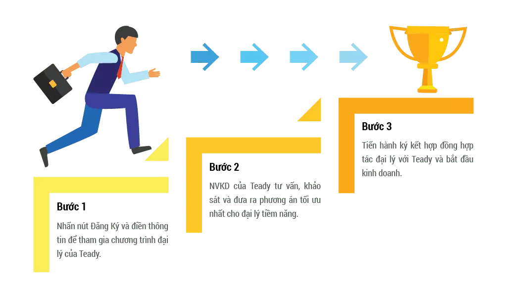 3 bước đơn giản để gia nhập Teady Group